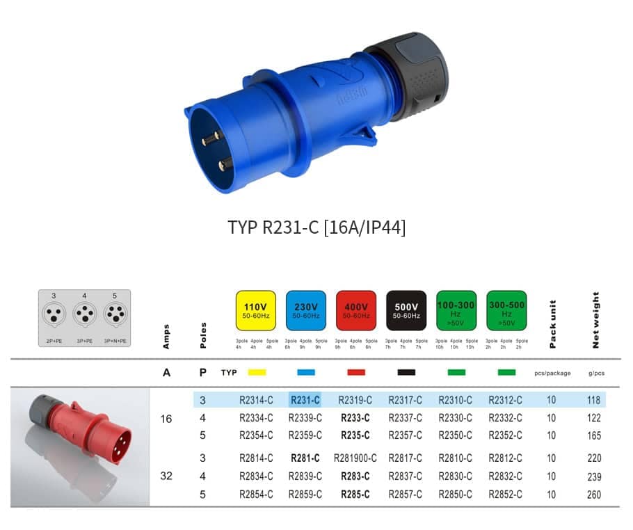 Industrial Connector typr