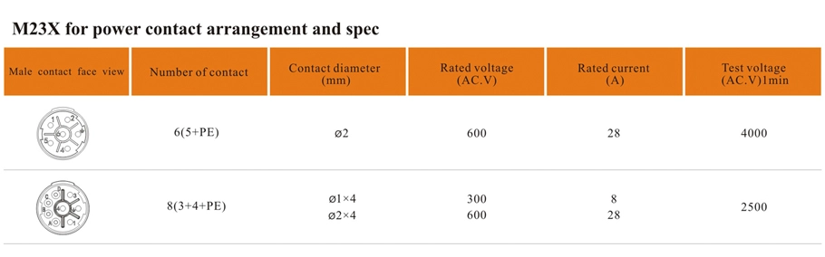 M23XDJ＿TK [Power Insert Specifications] - WEIPU
