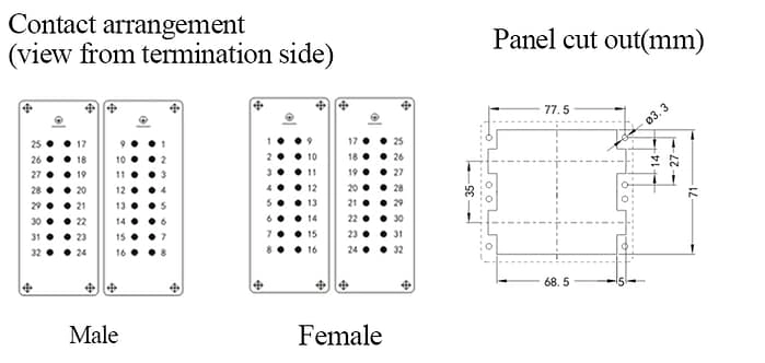 HE-032-M HA-032-F Male and Female 16A 500V 32+PE Screw termination Connector 3 - WEIPU