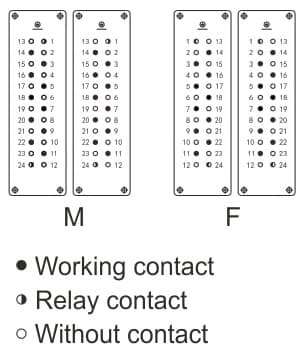 HVE-032-M/F Screw termination Connector 16A 500V 32+PE 4 - WEIPU
