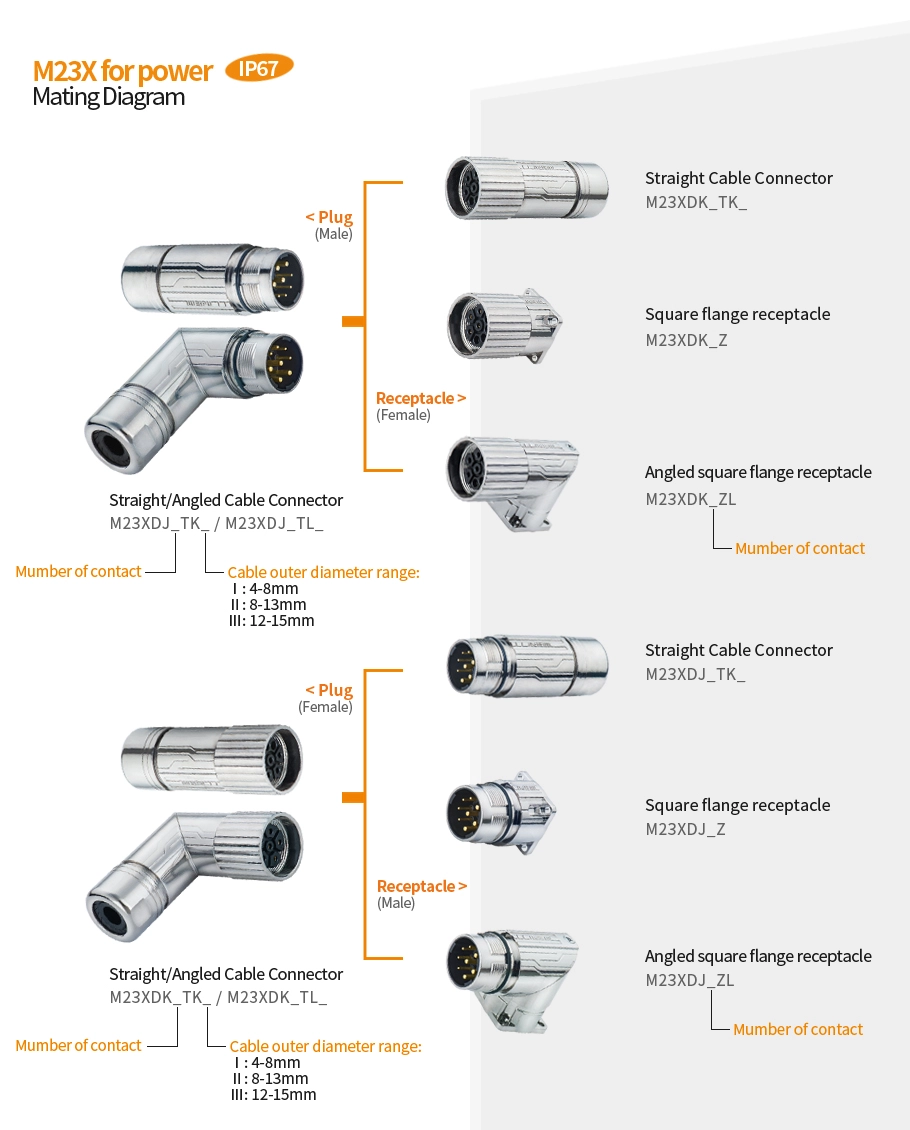 M23X Power Series Configuration Table - WEIPU
