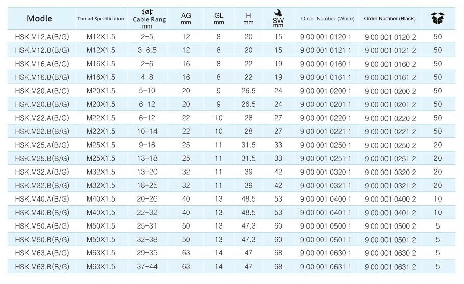 Metric Nylon Cable Gland [Product Specifications] - WEIPU