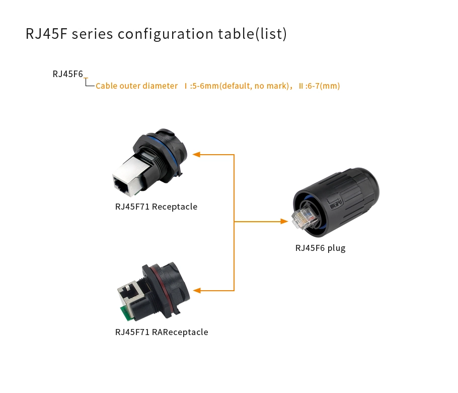 RJ45F list a - WEIPU