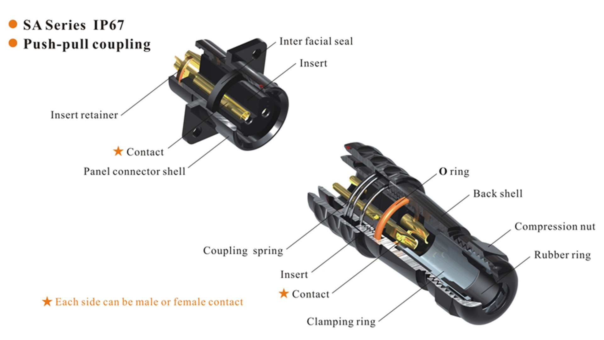 SA-Series-Product-Breakdown-Diagram1 SA-Series-Product-Breakdown-Diagram1