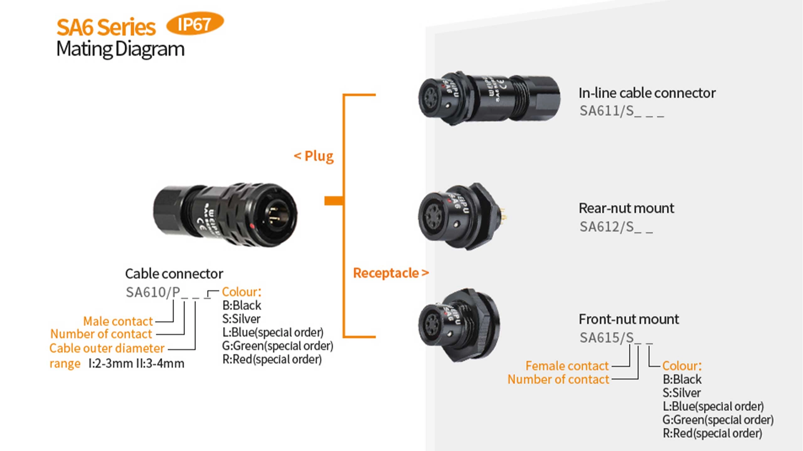 SA6-Series-Configuration-Table-1 - WEIPU