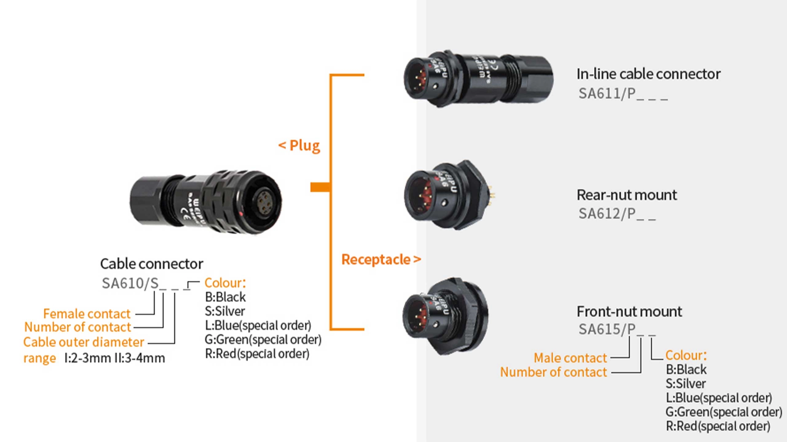 SA6-Series-Configuration-Table-2 - WEIPU