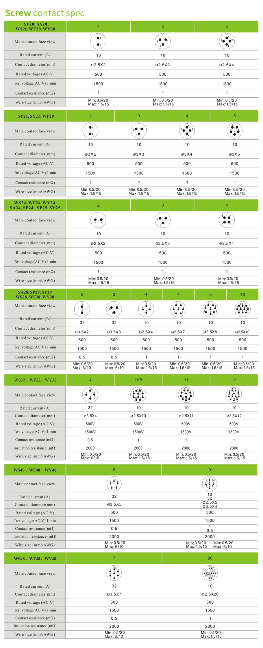 Screw contact spec-01 - WEIPU