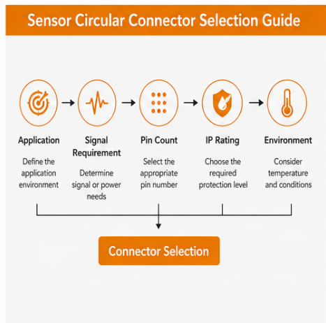 Sensor Circular Connector Selection Guide