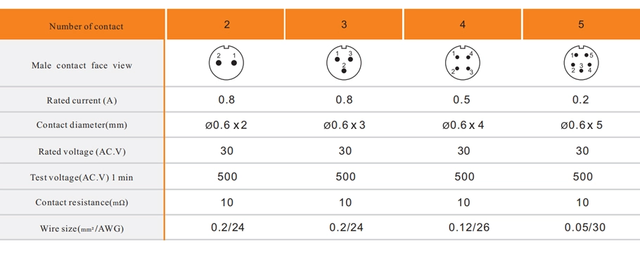 SF6 [Core Count Table] - WEIPU