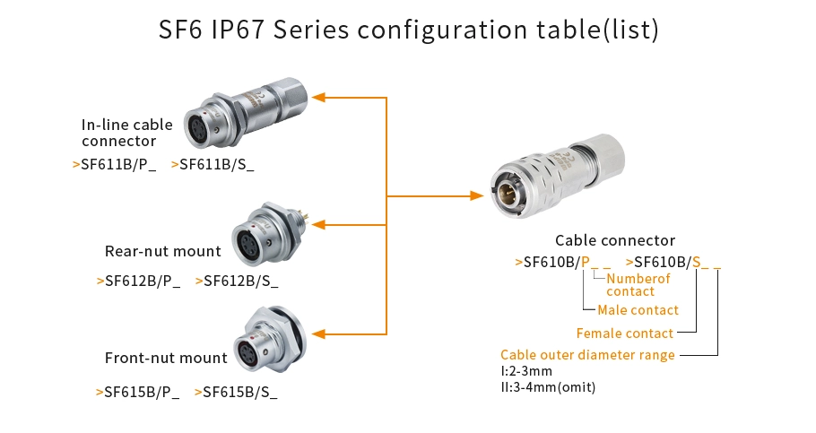 SF6 Series Configuration Table - WEIPU
