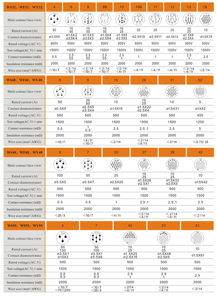 Solder contact spec-02 - WEIPU