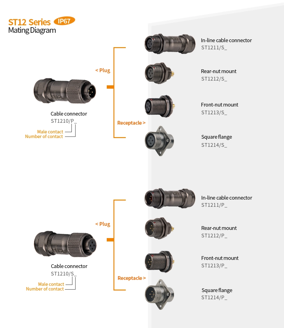 ST12 Series Configuration Table - WEIPU