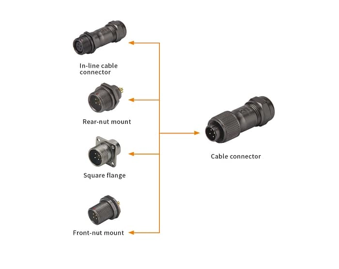 ST1212/P ST1212/S Rear-nut mount IP67 3 - WEIPU