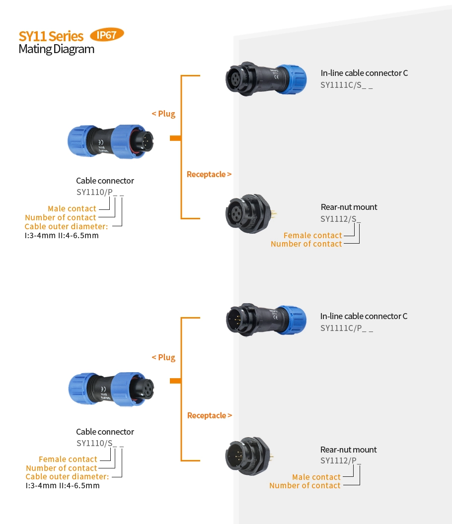SY11 Series Configuration Table - WEIPU