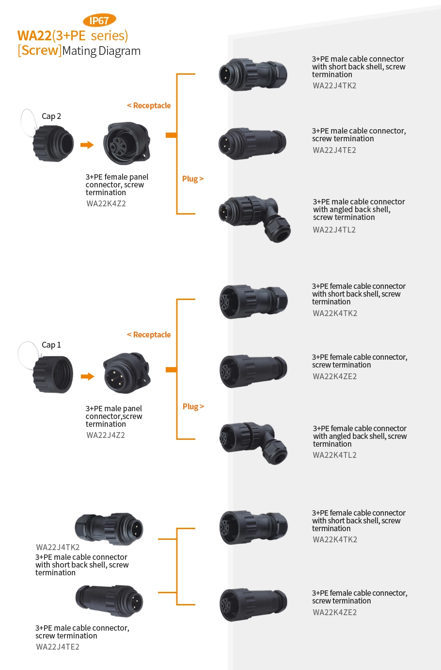 WA22 Configuration Table - WEIPU