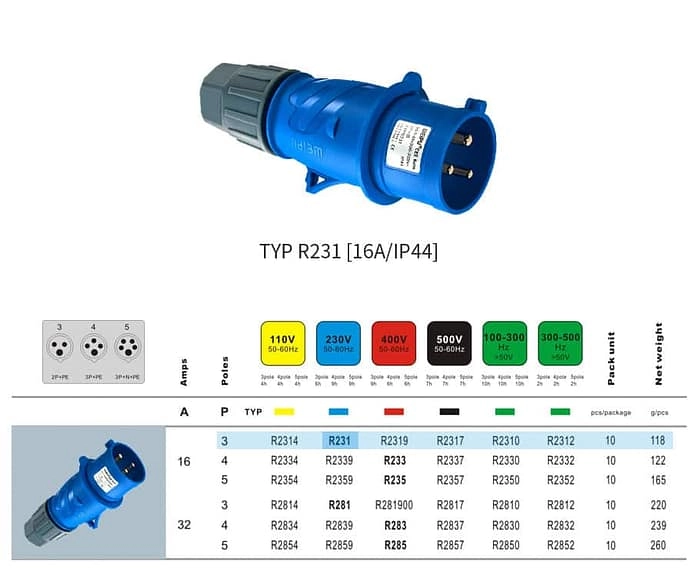 WEIPU 16A 3Pin Industrial Plug Socket TYPR231 IP44 2 - WEIPU