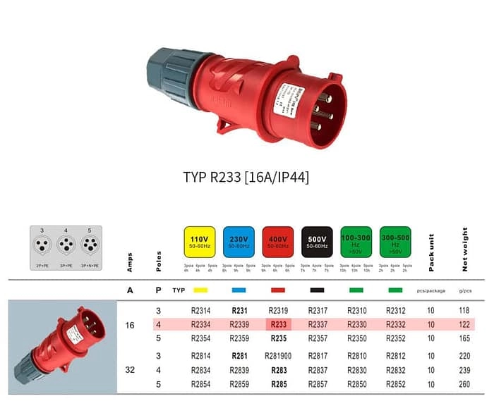 WEIPU 16A 4Pin Industrial Plug Socket TYP233-IP44 2 - WEIPU WEIPU 16A 4Pin Industrial Plug Socket TYP233-IP44 2 - WEIPU