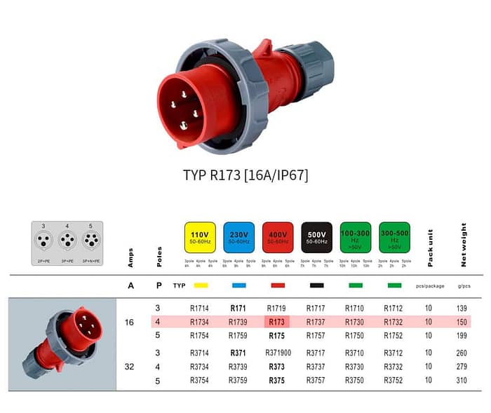 WEIPU 16A 4Pin Industrial Plug Socket TYPR173-IP67 2