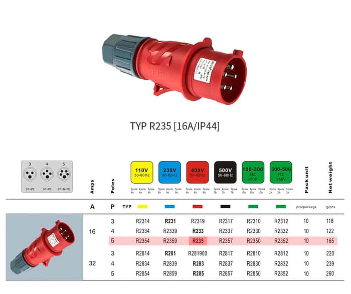 WEIPU 16A 5Pin Industrial Plug Socket TYP235-IP44 2