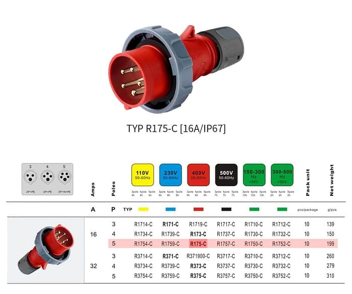 WEIPU 16A 5Pin Industrial Plug Socket TYPR175-c IP67 2 - WEIPU