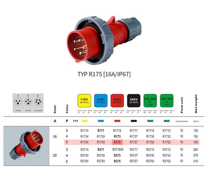 WEIPU 16A 5Pin Industrial Plug Socket TYPR175-IP67 2