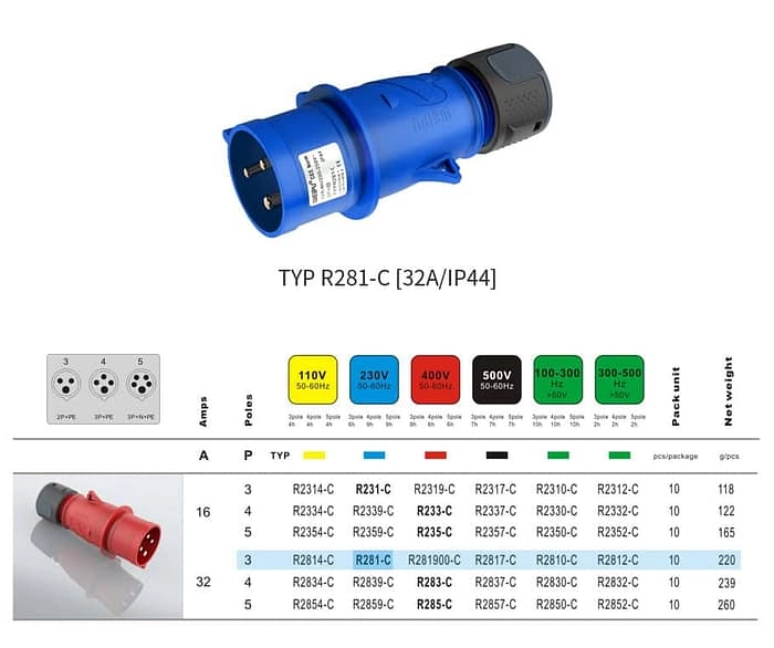 WEIPU 32A 3Pin Industrial Plug Socket TYP281-c IP44 2 - WEIPU