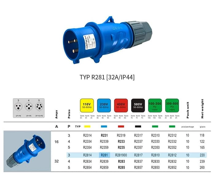 WEIPU 32A 3Pin Industrial Plug Socket TYPR281-IP44 2 - WEIPU WEIPU 32A 3Pin Industrial Plug Socket TYPR281-IP44 2 - WEIPU