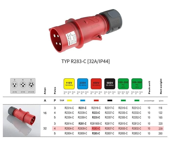 WEIPU 32A 4Pin Plug Socket TYP283-c IP44 2 - WEIPU