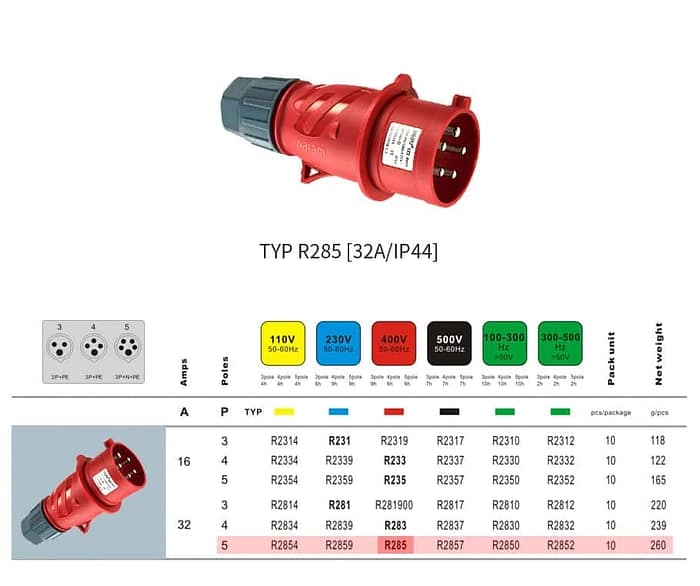 WEIPU 32A 5Pin Industrial Plug Socket TYP285-IP44 2 - WEIPU