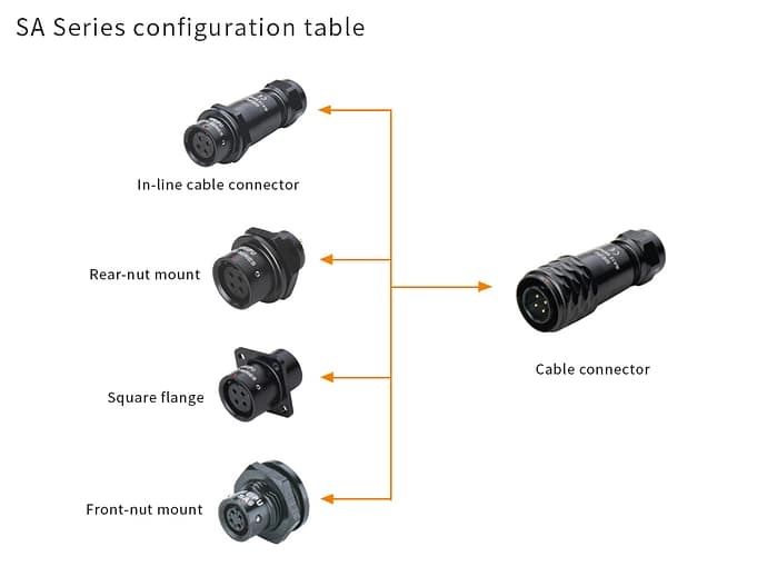WEIPU SA Series Push-Pull Industrial Connector 2 - WEIPU