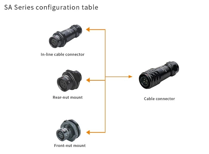 WEIPU SA Series Push-Pull Industrial Connector 3 - WEIPU