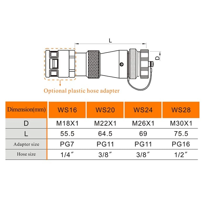 WEIPU WS-ZDB Series In-line Receptacle Connector 3 - WEIPU