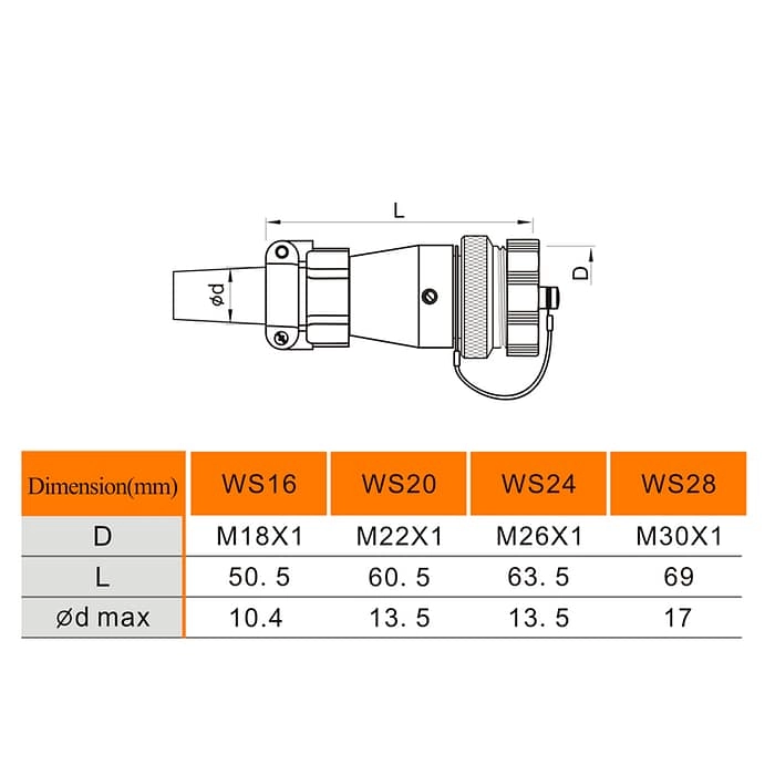 WEIPU WS-ZYB Series In-line Receptacle Connector 3 - WEIPU