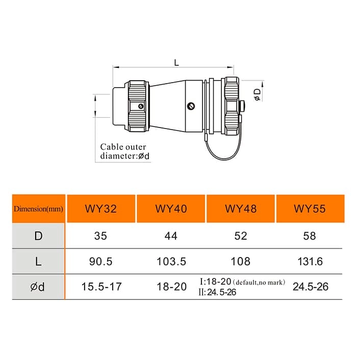 WEIPU WY-ZE Series In-line Receptacle Connector 3 - WEIPU WEIPU WY-ZE Series In-line Receptacle Connector 3 - WEIPU