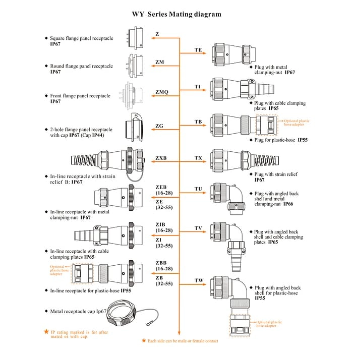 WEIPU WY-ZE Series In-line Receptacle Connector 4 - WEIPU WEIPU WY-ZE Series In-line Receptacle Connector 4 - WEIPU