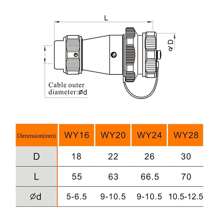 WEIPU WY-ZEB Series In-line Receptacle Connector 2 - WEIPU WEIPU WY-ZEB Series In-line Receptacle Connector 2 - WEIPU