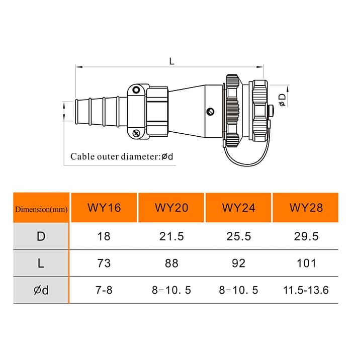 WEIPU WY-ZIB Series In-line Receptacle Connector 2 - WEIPU