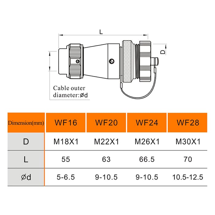 WF-ZEB Series In-line receptacle with metal clamping-nut 2