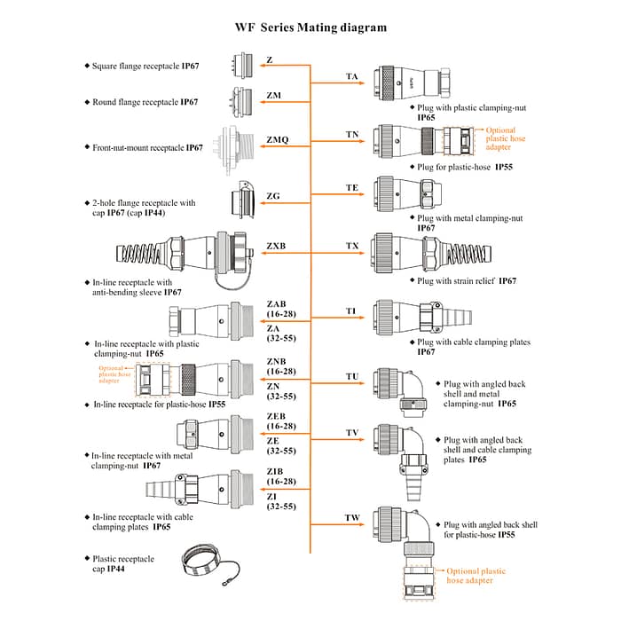 WF-ZEB Series In-line receptacle with metal clamping-nut 3