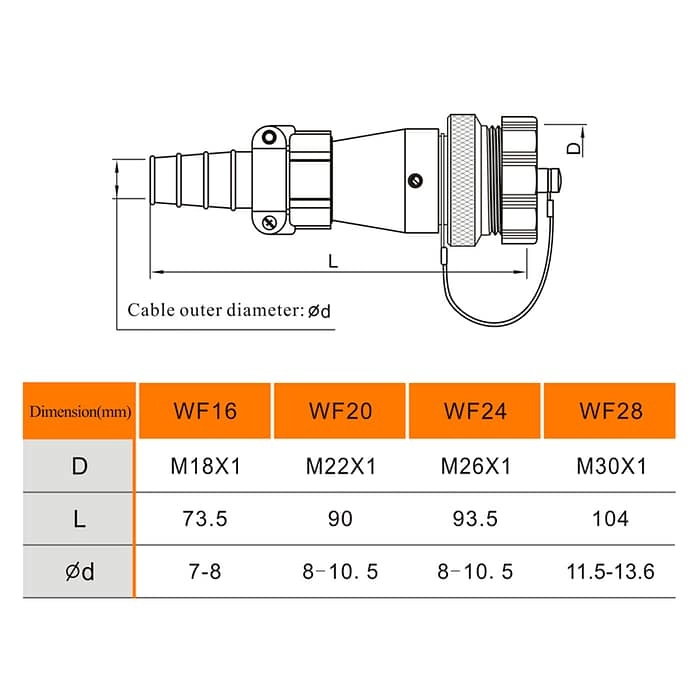 WF-ZIB Series In-line receptacle with cable clamping plates IP65 3 - WEIPU