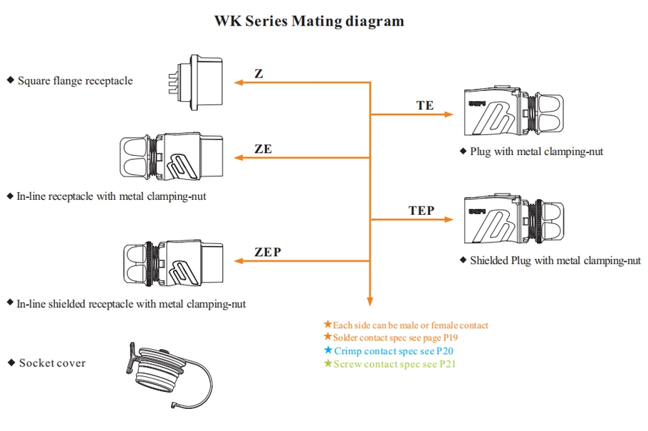 WK Series Configuration Table - WEIPU
