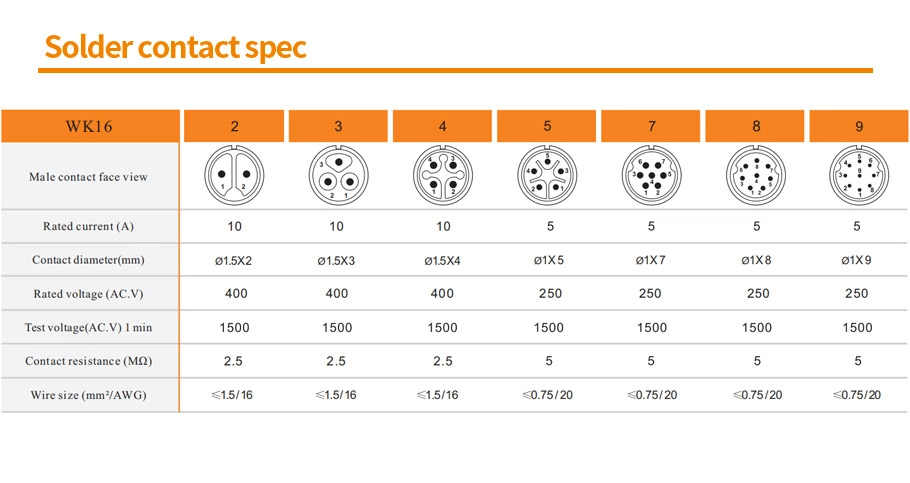 WK16-TE Soldered Contact Count Table - WEIPU