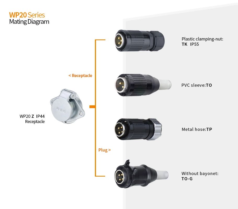 WP20 Series Configuration Table new01 - WEIPU