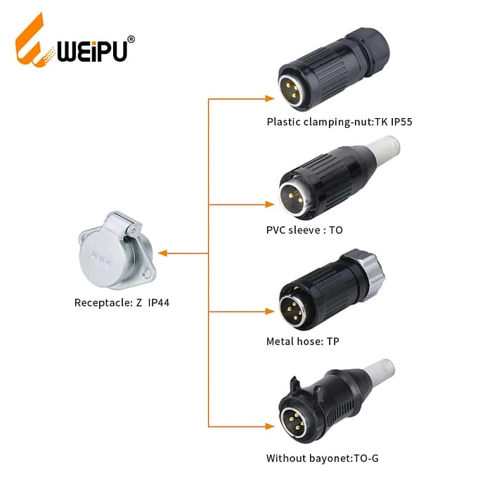 WP20-TK Plastic clamping-nut 2 - WEIPU