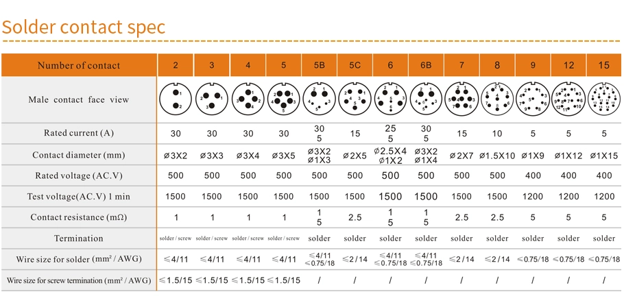 WP20 [Welding Core Component Parameters] - WEIPU
