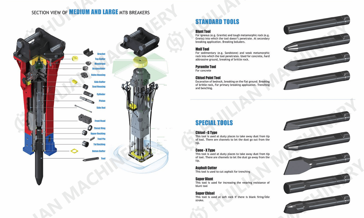 Section view diagram of medium and large MTB excavator hydraulic breaker hammer, detailing components and standard/special tool types.