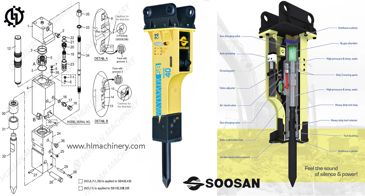 Diagram showcasing the excavator hammer parts breakdown and sectional view of a Soosan SB40 hydraulic breaker.