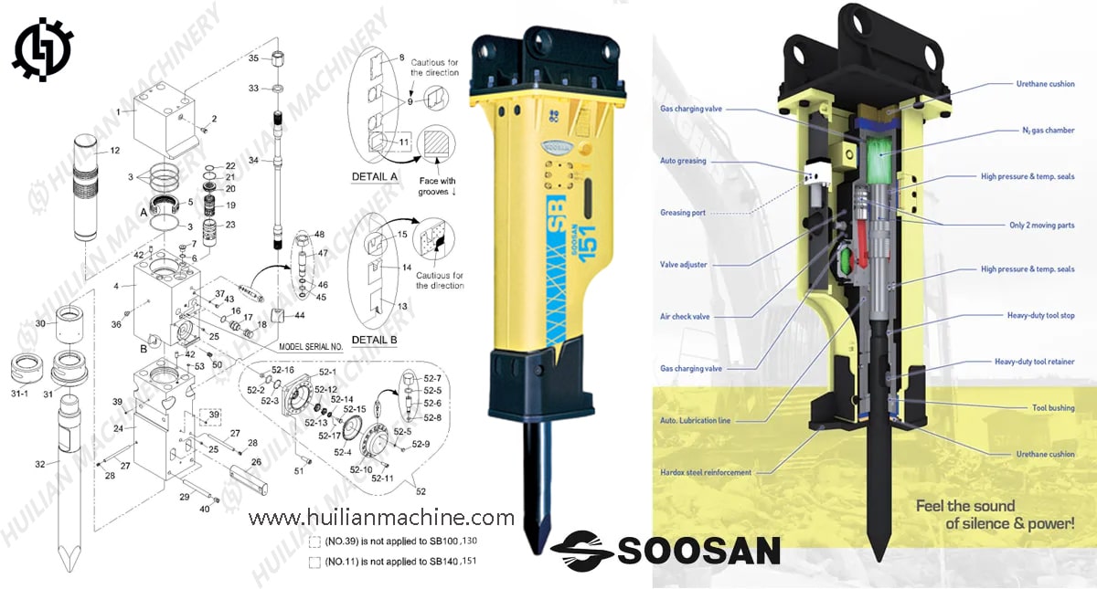 Soosan SB150 SB151 Hydraulic Breaker Hammer : Exploded View, External Components, and Cross-Section.