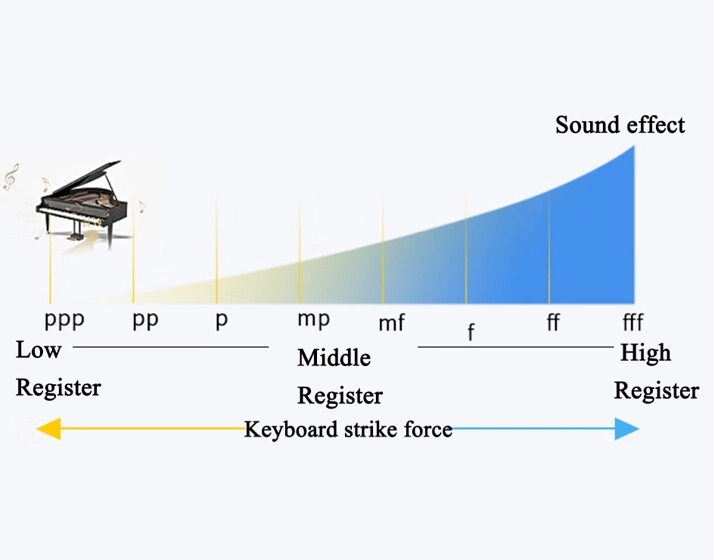 portable electric piano