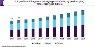 perfume market statistics perfume market statistics